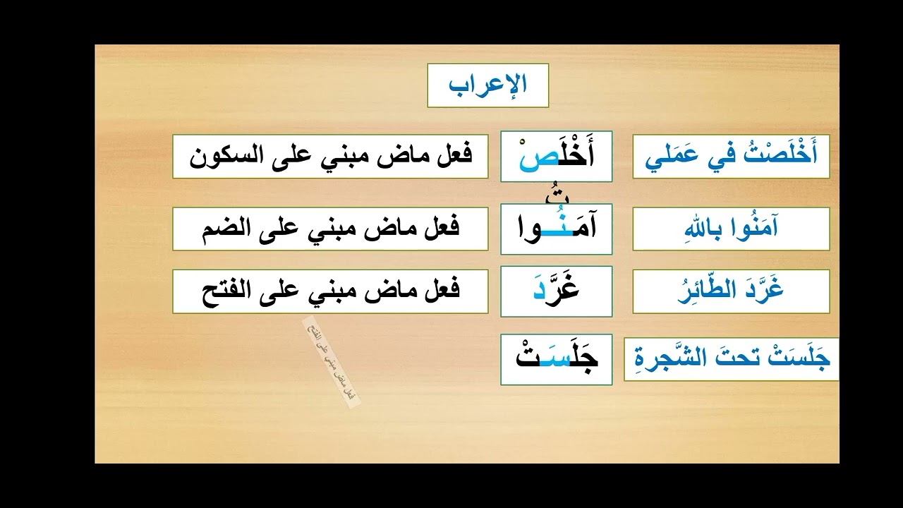 تعلم قواعد الإعراب( النحو) الحصة 2