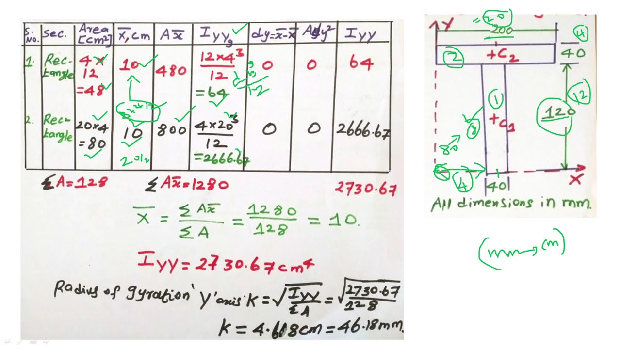 Moment of Inertia | MOI | MI | Engineering Mechanics | EM | Problem 4