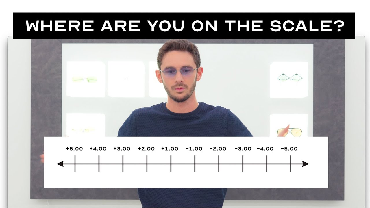 Are you SHORT-Sighted or LONG-Sighted?? 🤓 Myopia vs Hyperopia EXPLAINED + Common Glasses Problems