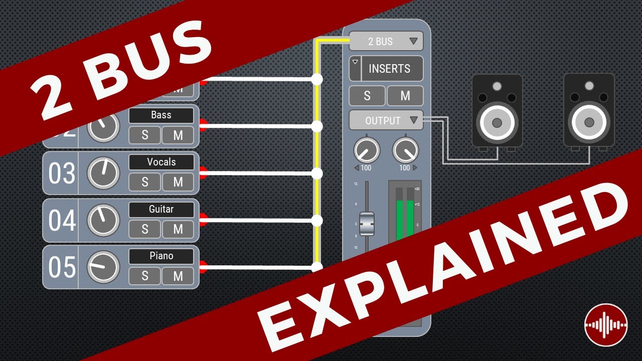 What is a 2 Bus? An animated explanation!