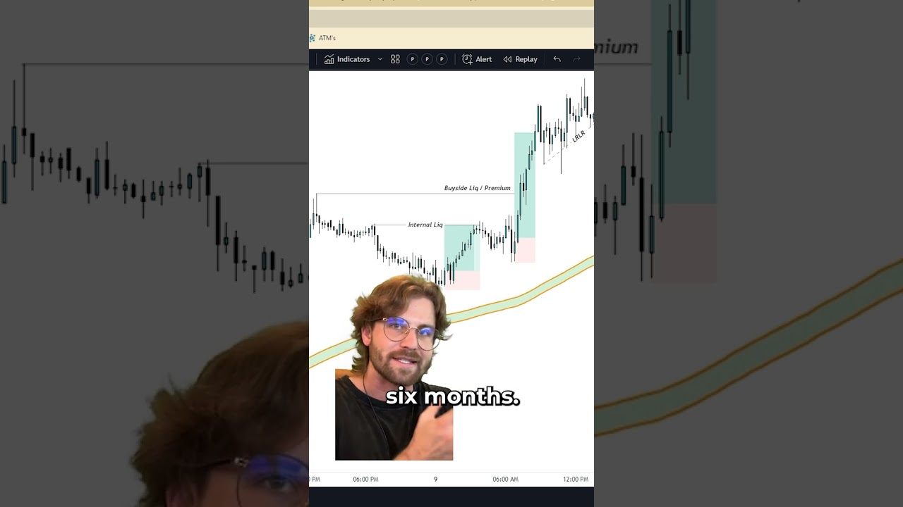200 EMA говорит сама за себя!