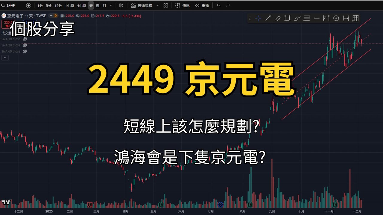 1204 | 2449 京元電 | 短線上該怎麼規劃? 鴻海會是下隻京元電?  #台股 #技術分析 #京元電