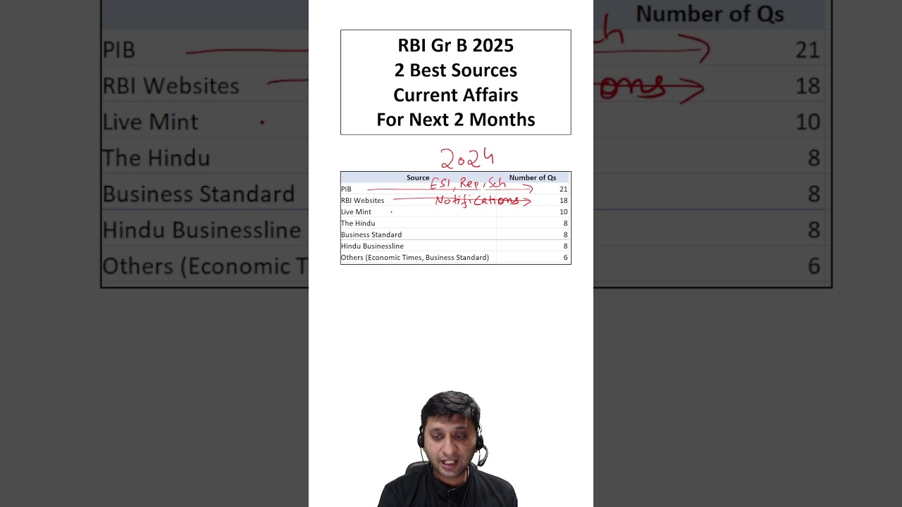 2 Best Sources for RBI Grade B Current Affairs 2025 | How to Prepare for RBI General Awareness