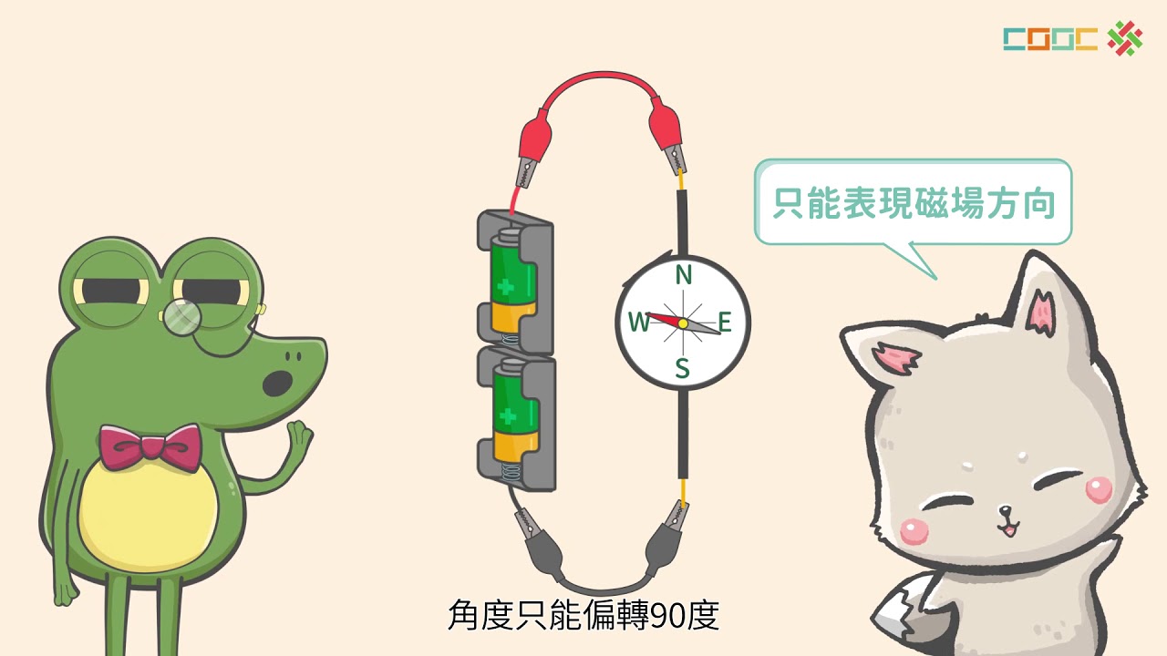 2-3 電流磁效應