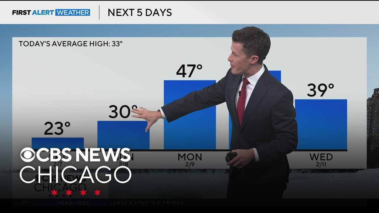Chicago weather: Bitter cold Friday night