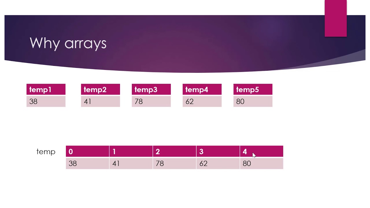 Java Arrays: Part1