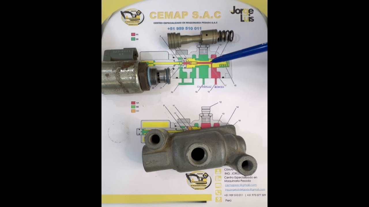 𝗩Á𝗟𝗩𝗨𝗟𝗔𝗦 𝗠𝗢𝗗𝗨𝗟𝗔𝗗𝗢𝗥𝗔𝗦 - TRANSMISIONES
