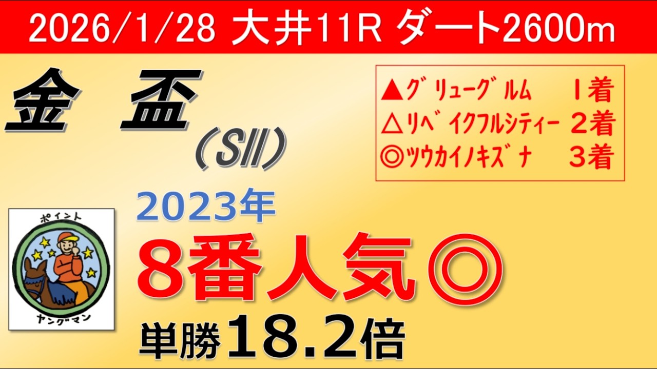 【金盃2026】2023年8番人気◎…今年はどう狙う？