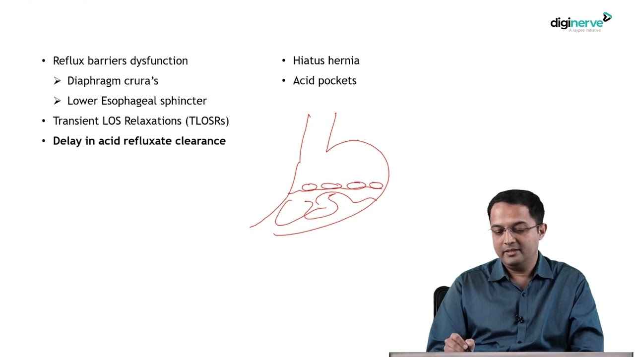 Understanding Esophageal Disorders Part 1 | Dr Sunil Shenvi