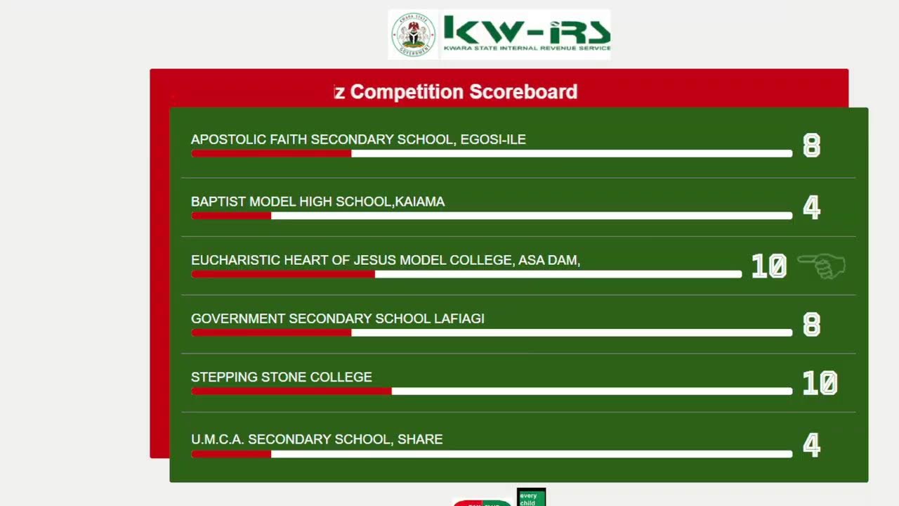 2023 KW-IRS TAX CLUB QUIZ COMPETITION GRAND FINALE