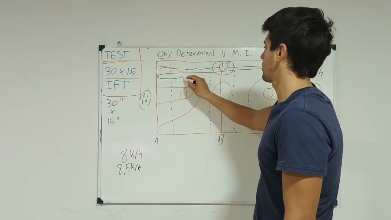TEST 30-15 IFT - Explicación