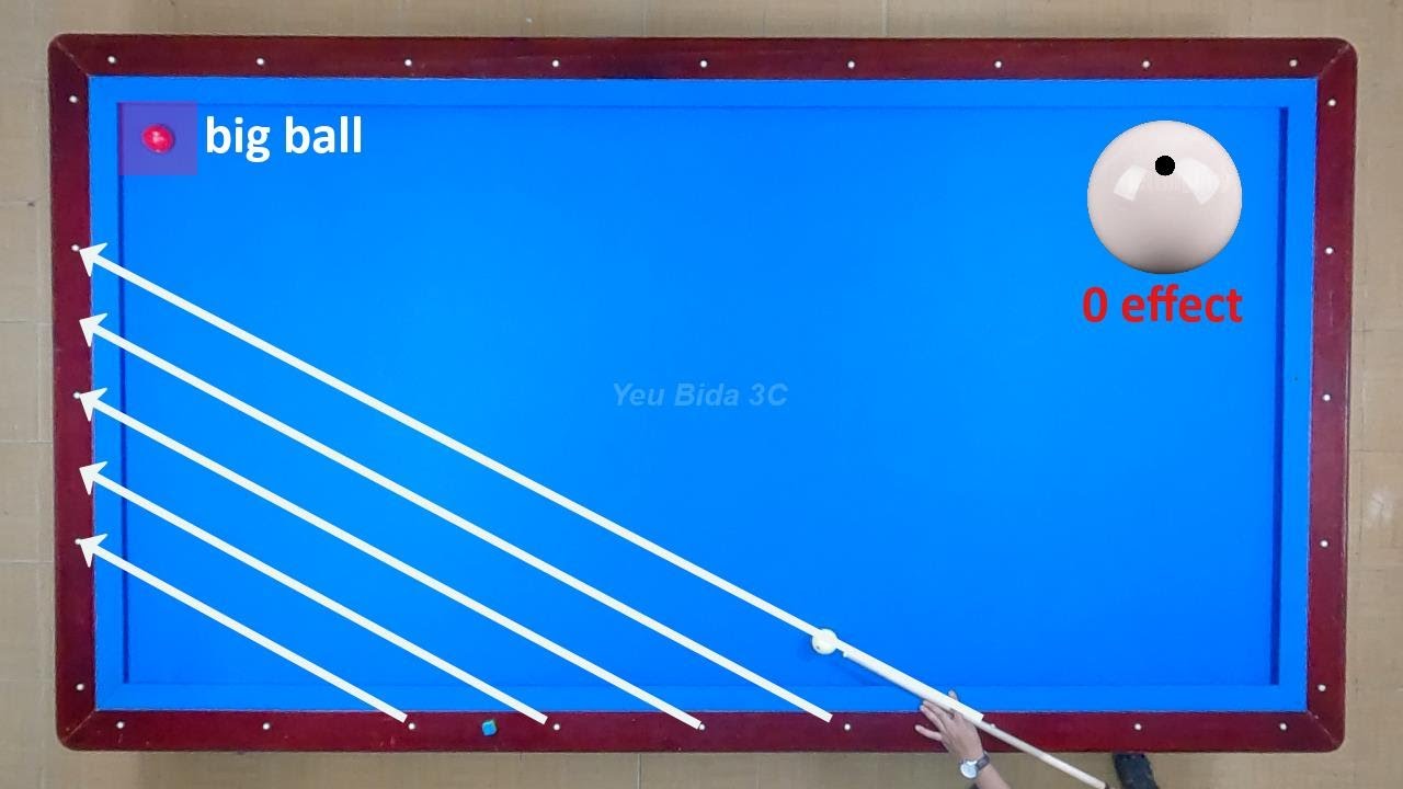3Cushion billiards tutorial system 0effect on 5 rails Dani