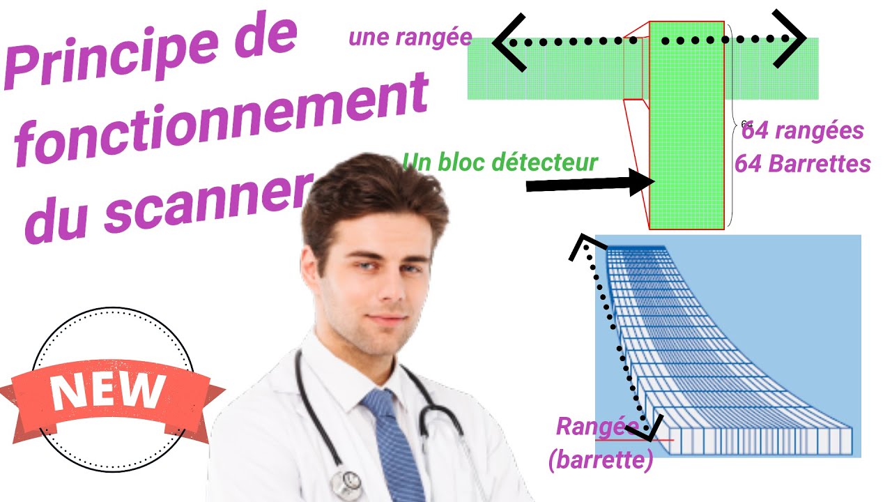 [1] Comment fonctionne un scanner-CT (TDM) / Bases Physiques du scanner en Imagerie Médicale
