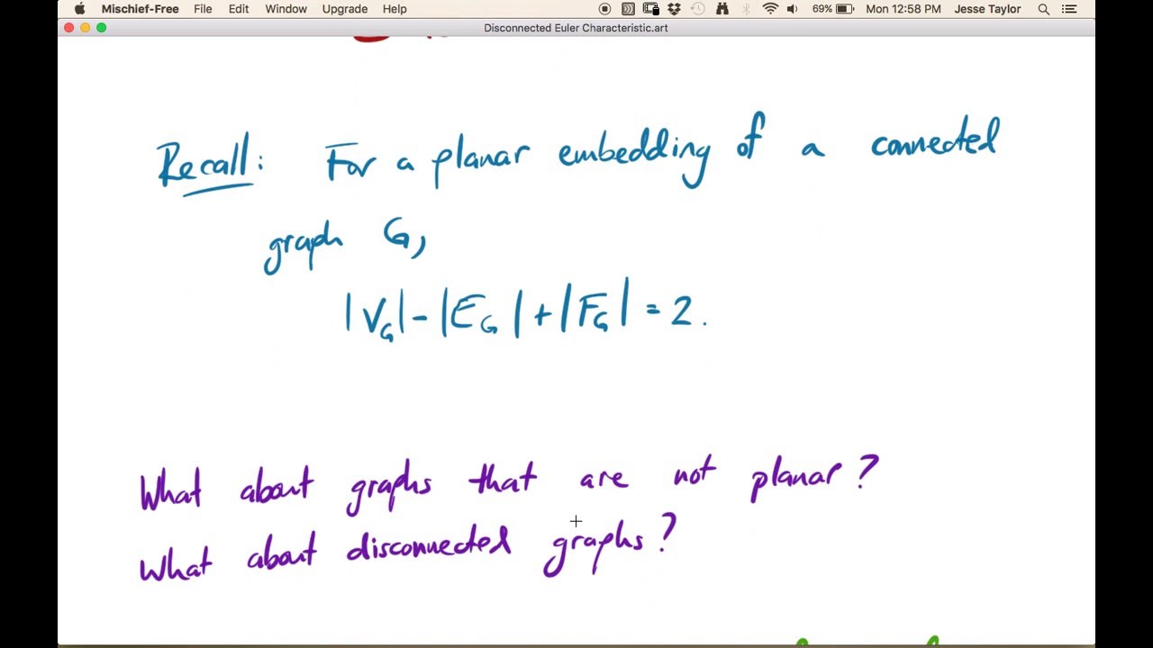 Euler Characteristic (planar) - 29