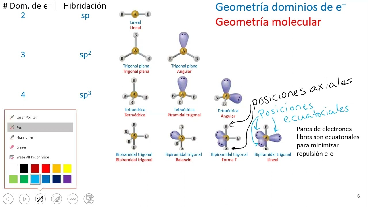 10.2 Hibridación y geometrías