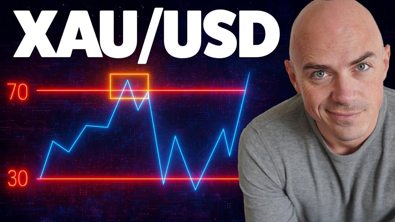 Торговая стратегия RSI Divergence (GOLD)