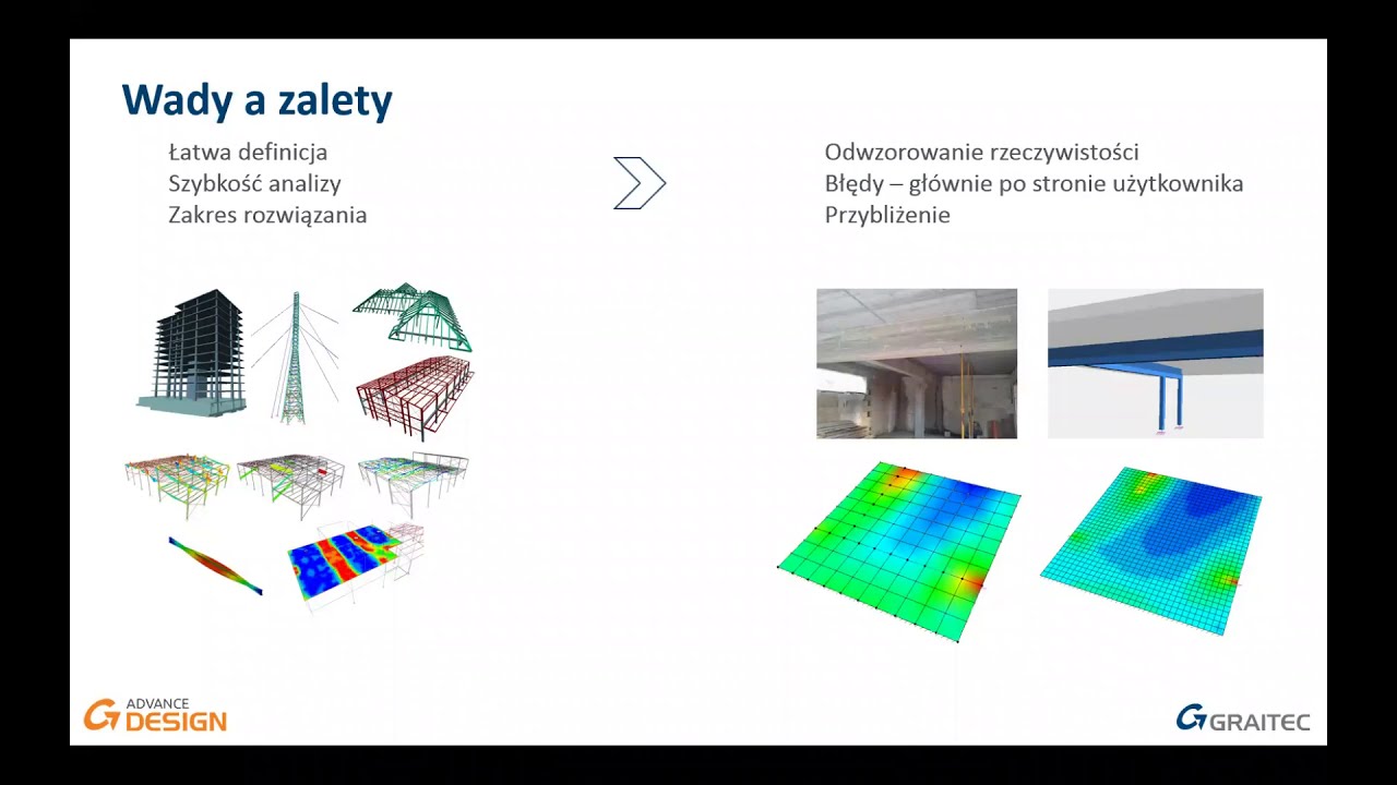 Od teorii do praktyki: Projektowanie konstrukcji budowlanych wspomagane komputerowo
