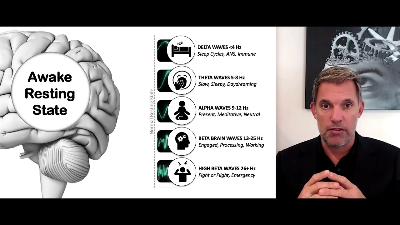 Pre Brain Map Video