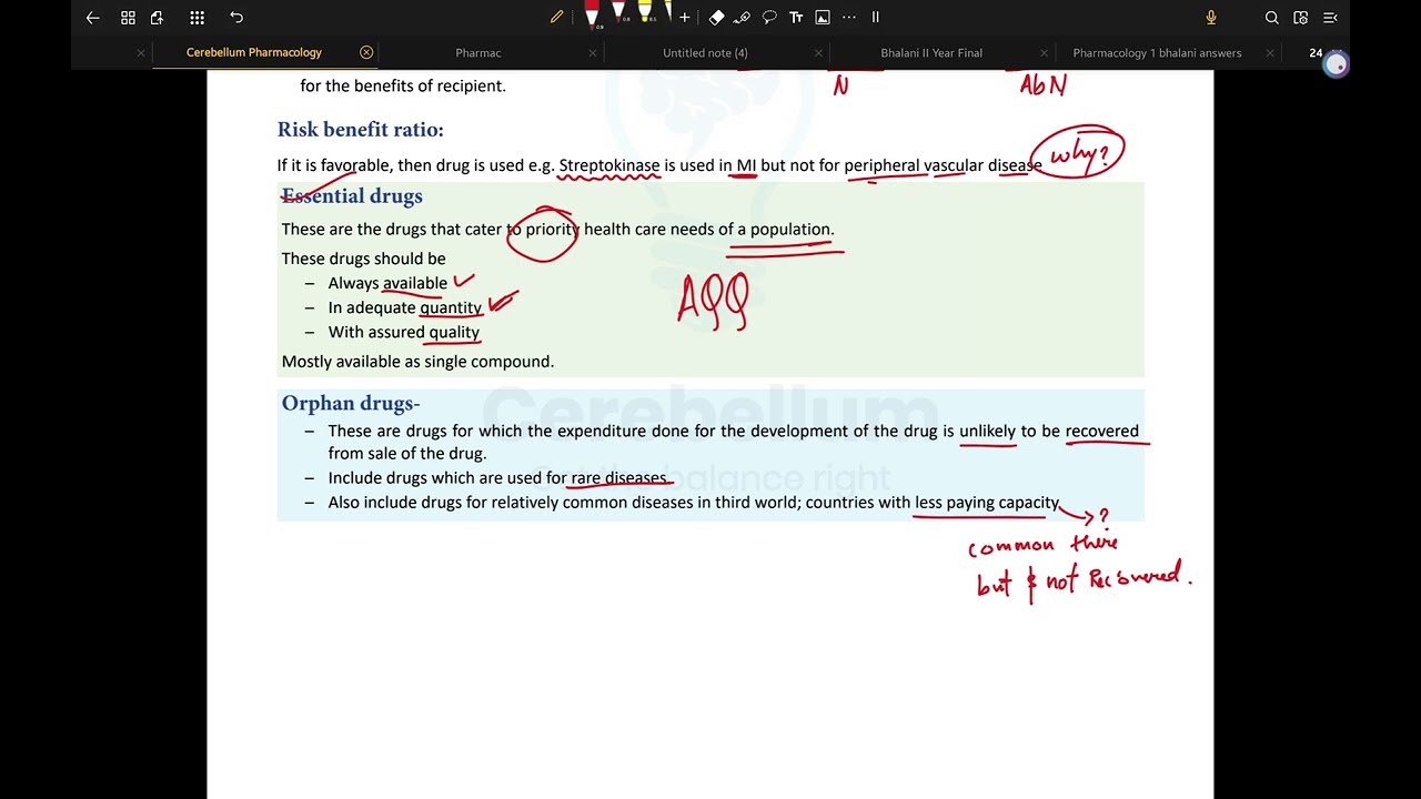 Introduction and Routes of Drug Administration