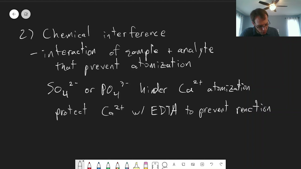 Chapter 21: Interferences in Atomic Spectroscopy | CHM 214 | 189