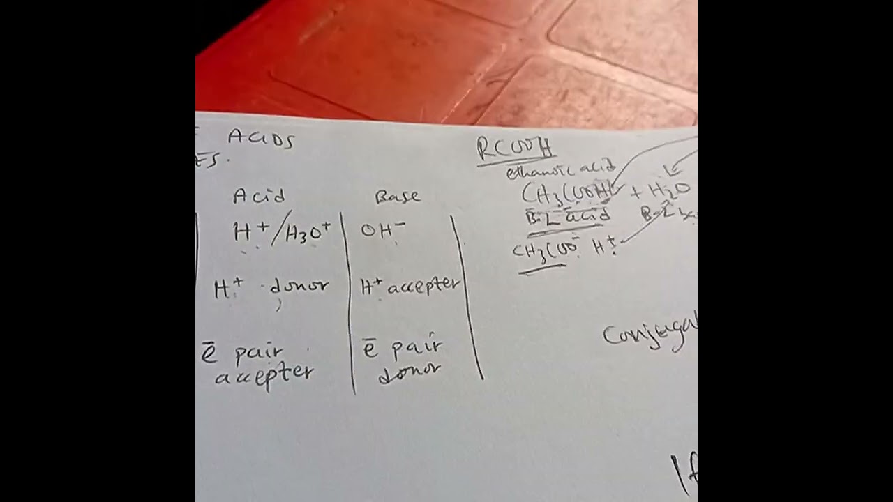 Introduction To Acids, Bases and Salts