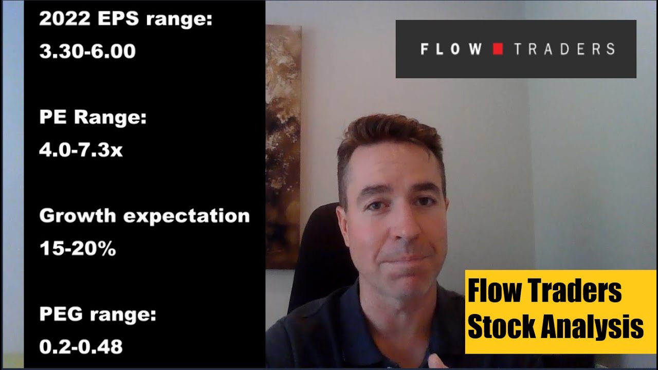 FLOW TRADERS Stock Quick Analysis - $FLOW.AS