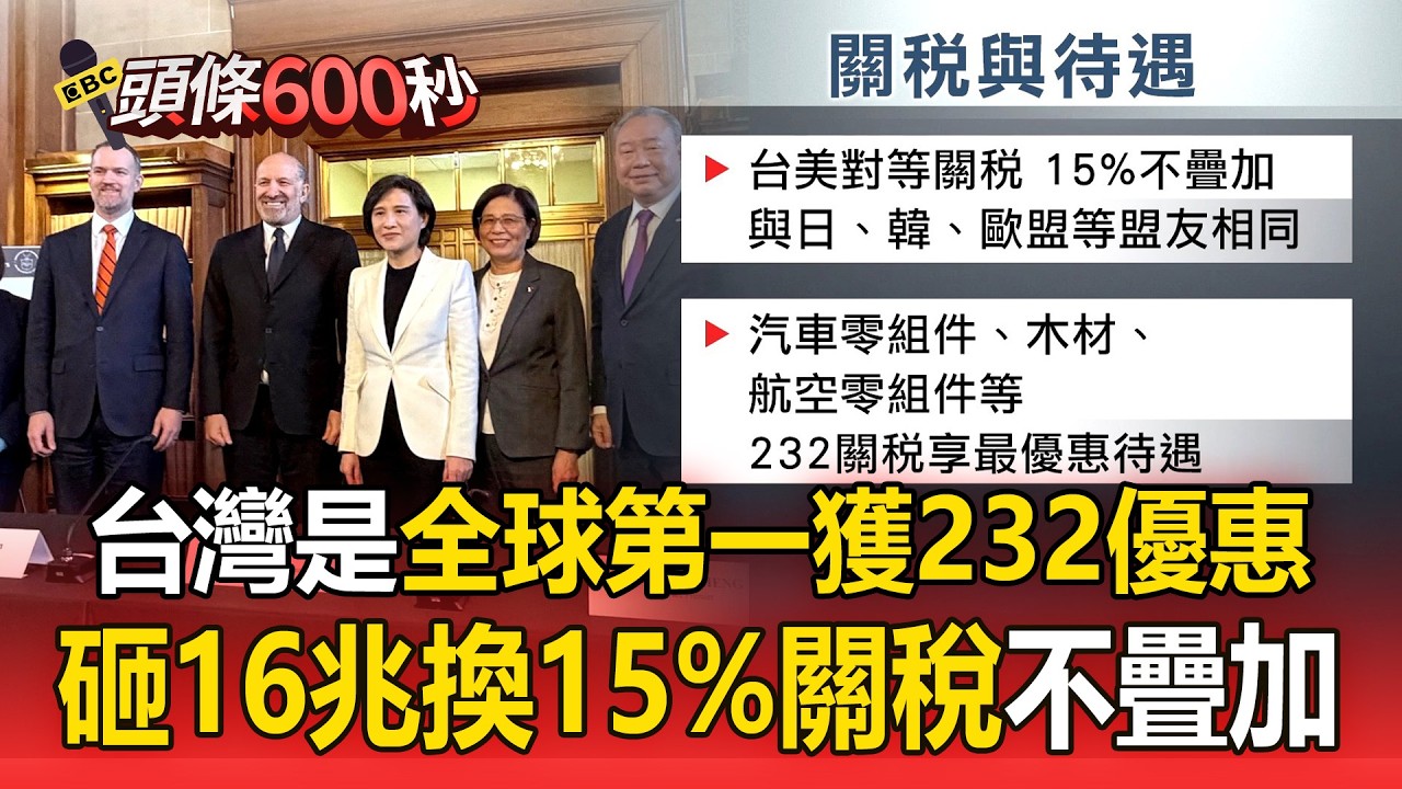 台美15%關稅不疊加！全球首個「一票產品」享232最惠國待遇【頭條600秒】
