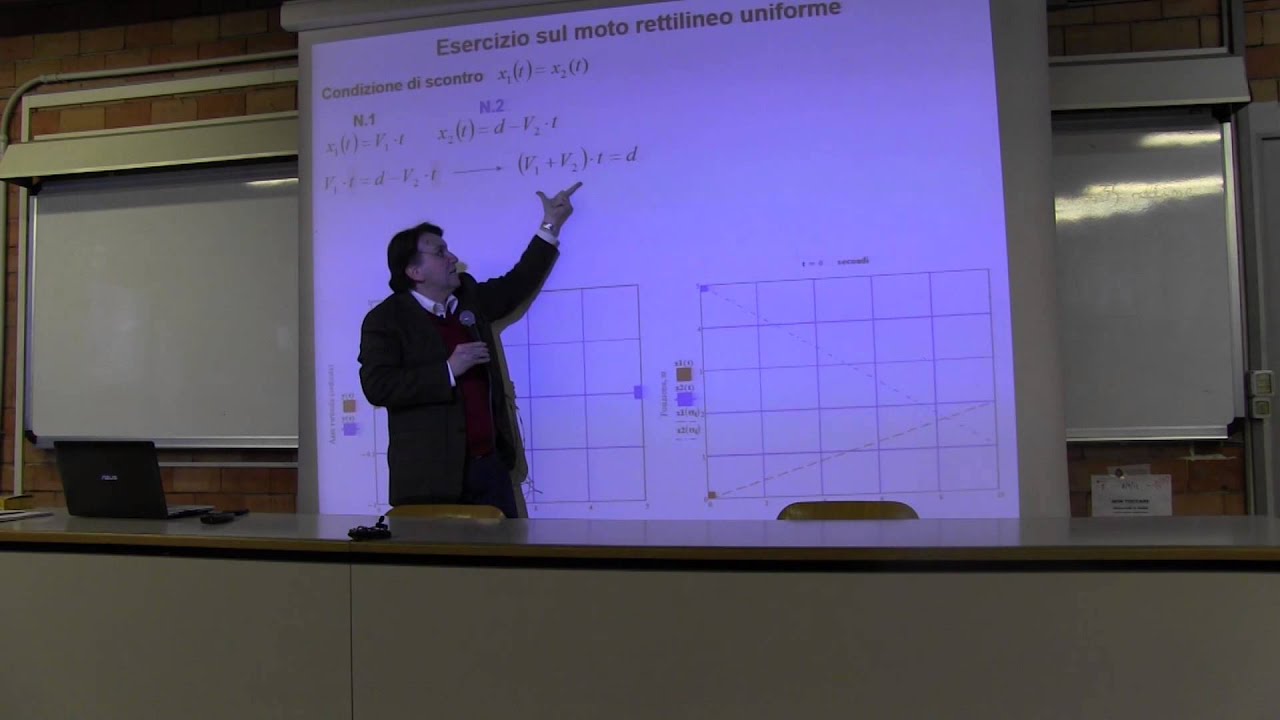 Fisica - Prof. Li Voti videoregistrazione 04 (2 Mar 2015)