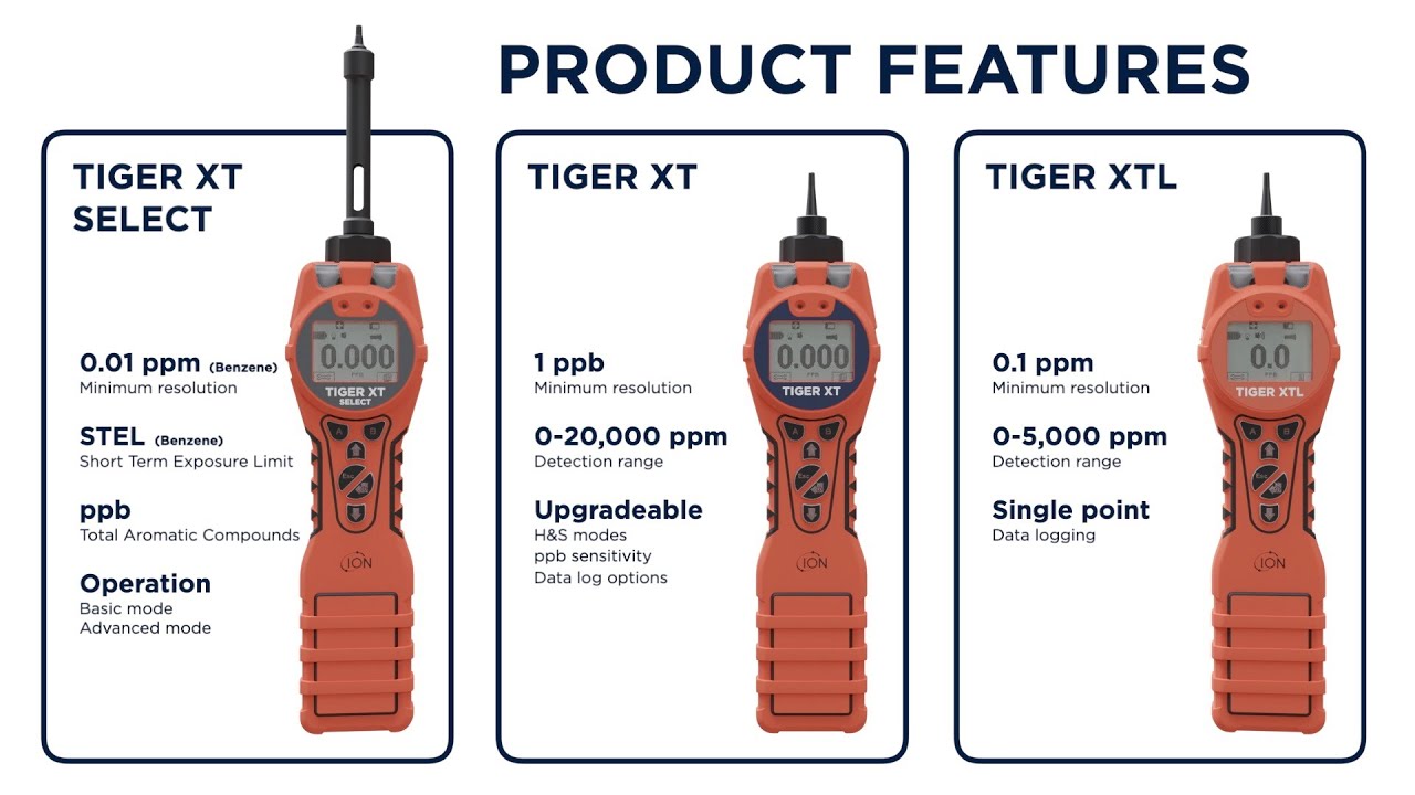 The Tiger XT range of hand held VOC gas detectors