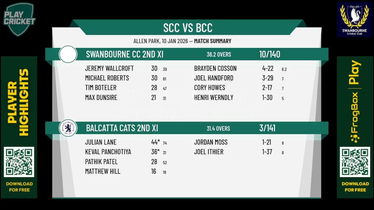 WASTCA 3rd Grade Round 8 Swanbourne CC 2nd XI v Balcatta Cats 2nd XI