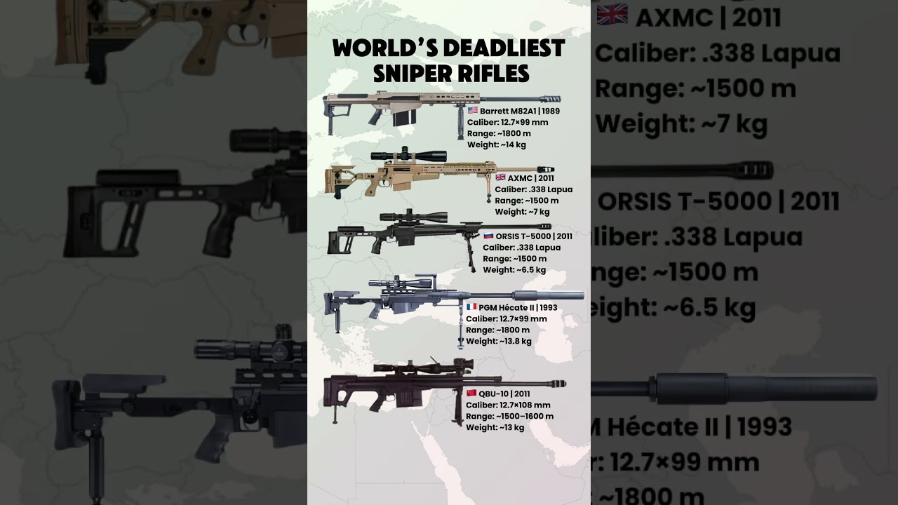 World&rsquo;s Deadliest Sniper Rifles | Barrett vs AXMC vs T-5000 vs H&eacute;cate II vs QBU-10
