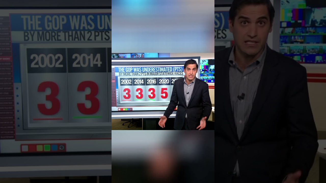 The truth about polling accuracy might surprise you. #Polling #Politics #Election #Data #Facts