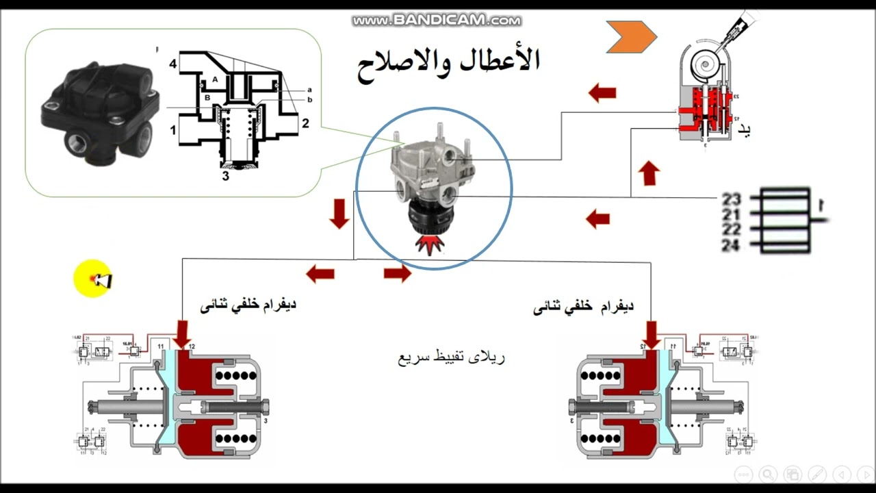 حل مشاكل فرامل اليد الهوائية Pneumatic parking system