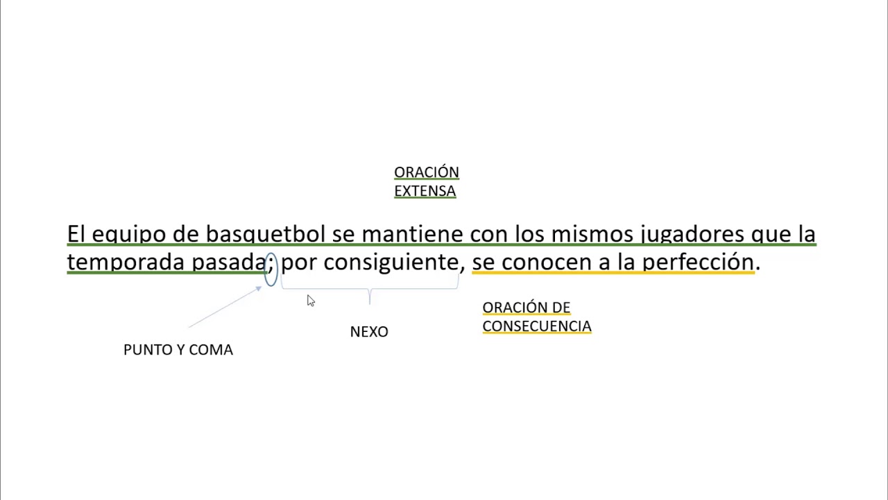 El punto y coma ante nexos