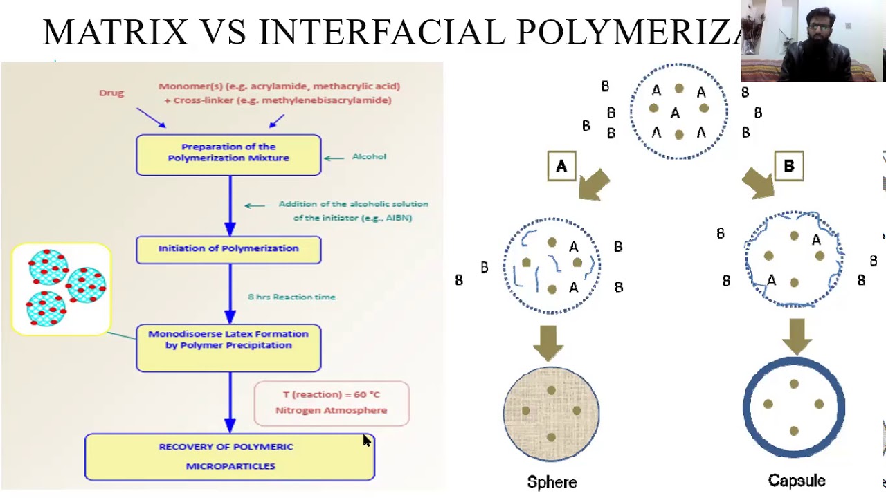 Interfacial Polymerization Method E