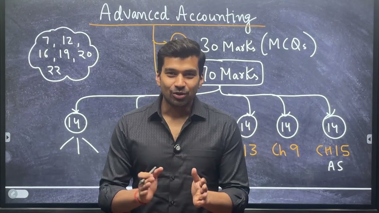 CA Inter Advanced Accounting *EXPECTED PAPER is Here* 😎 | May 2025 Attempt
