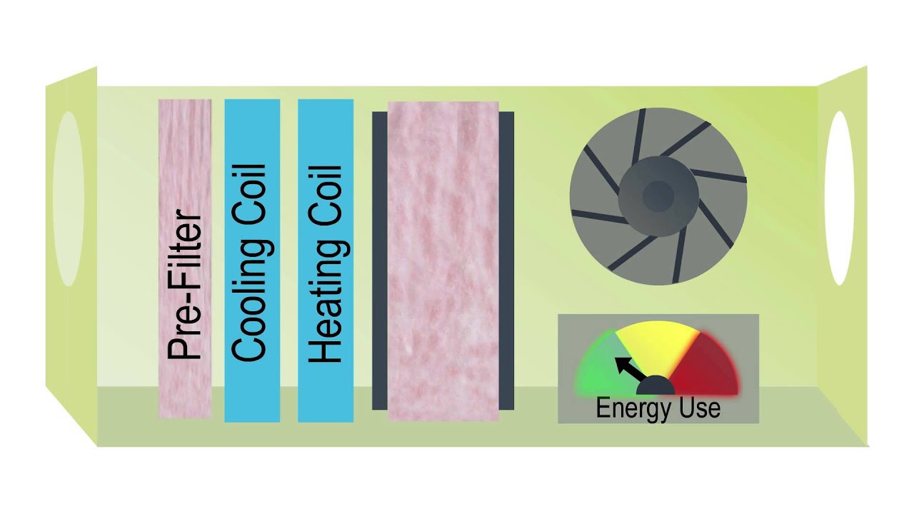 Camfil Air Filters Value Proposition