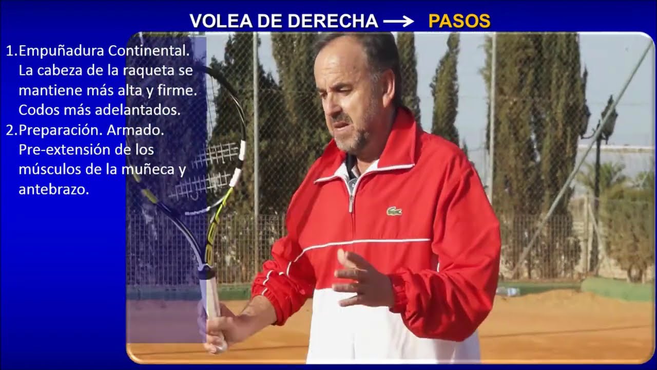 Volea de derecha.  Propuesta metodológica para la enseñanza. Curso de Entrenador de Tenis. Nivel 2.
