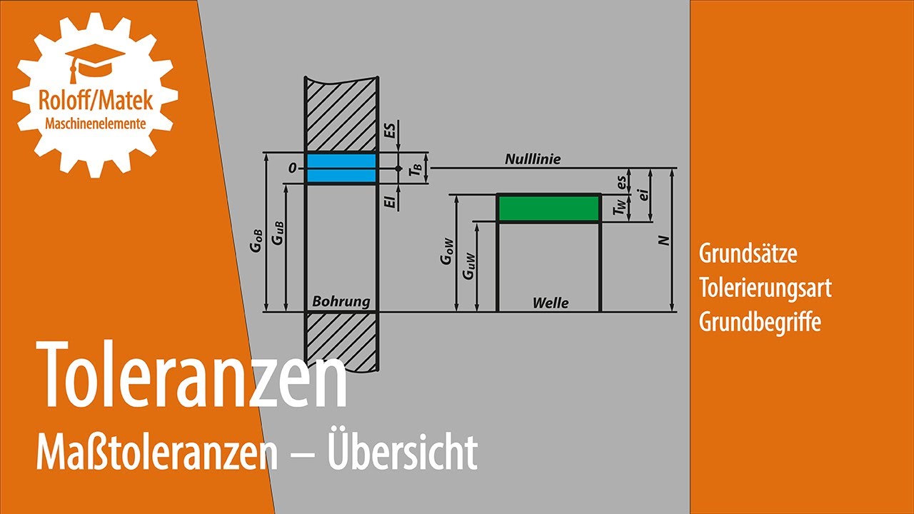 Maßtoleranzen: Übersicht