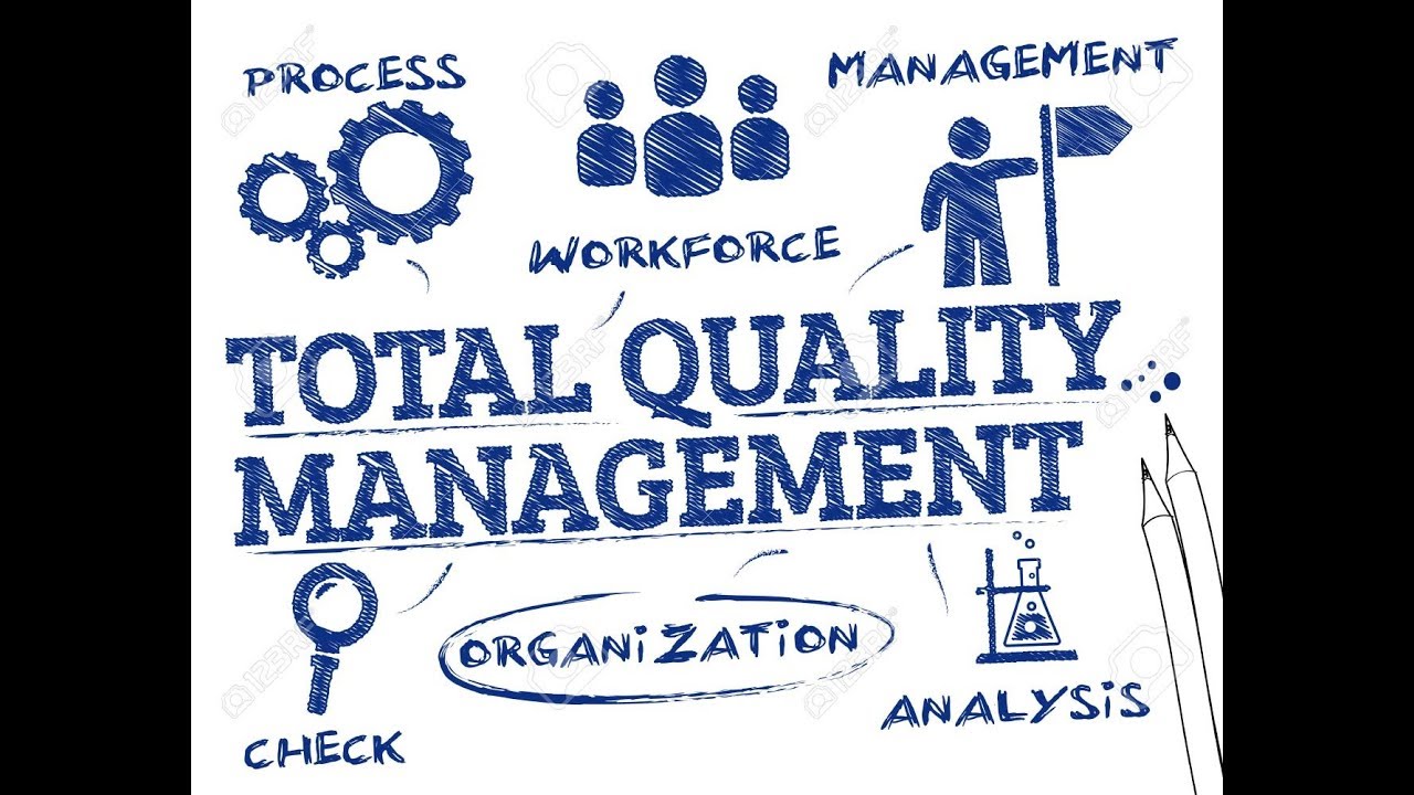 Total Quality Management   Meaning and Important Concepts