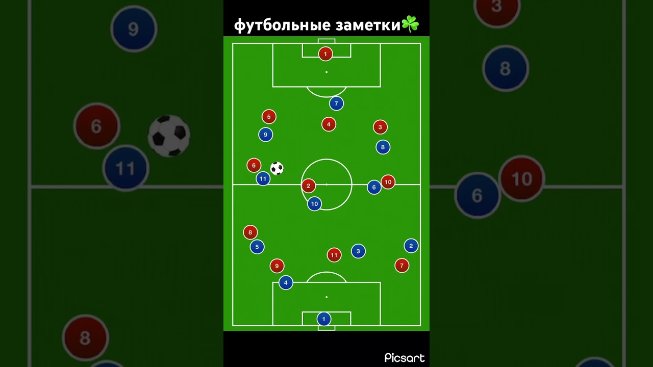 От ворот до ворот за 6 пасов⚽️ #футбол #тактика  #мяч #football #лигачемпионов #лч #ligachampions