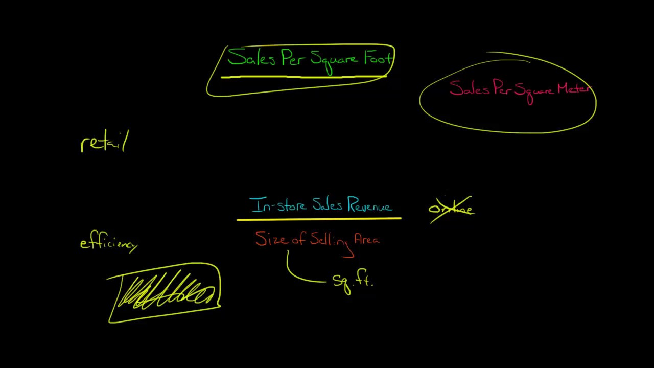 Sales Per Square Foot