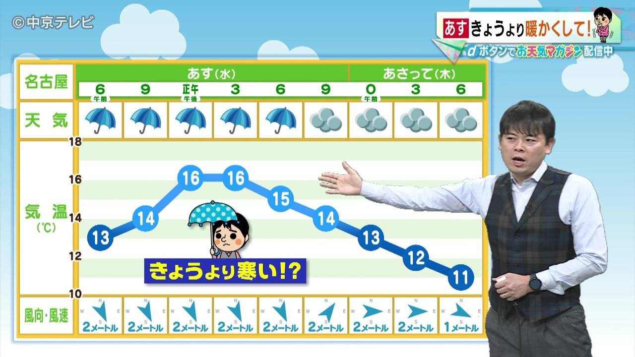 【ビシバシ天気】天気は下り坂!?あす25日は各地でまとまった雨（2026/2/24 17:30放送）