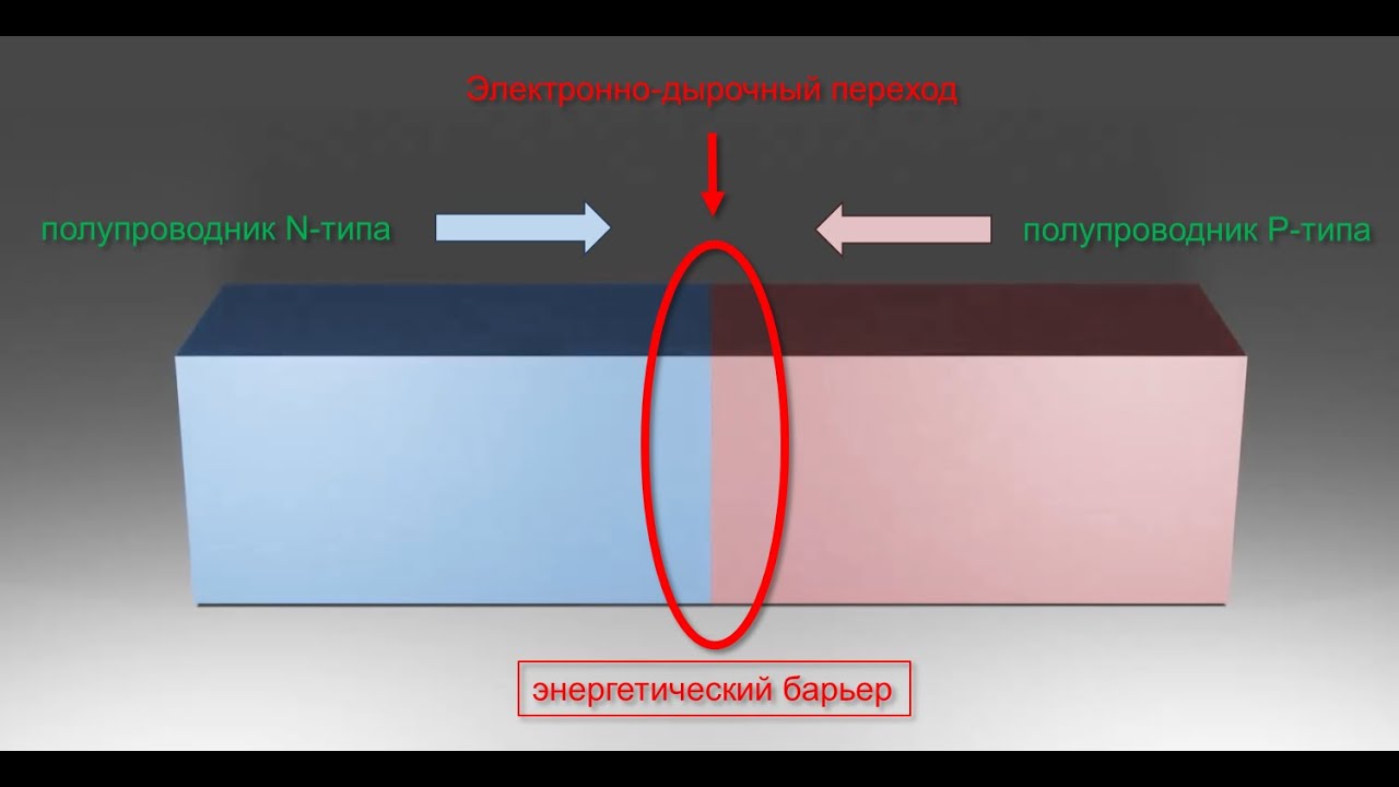 Образование электронно-дырочного перехода