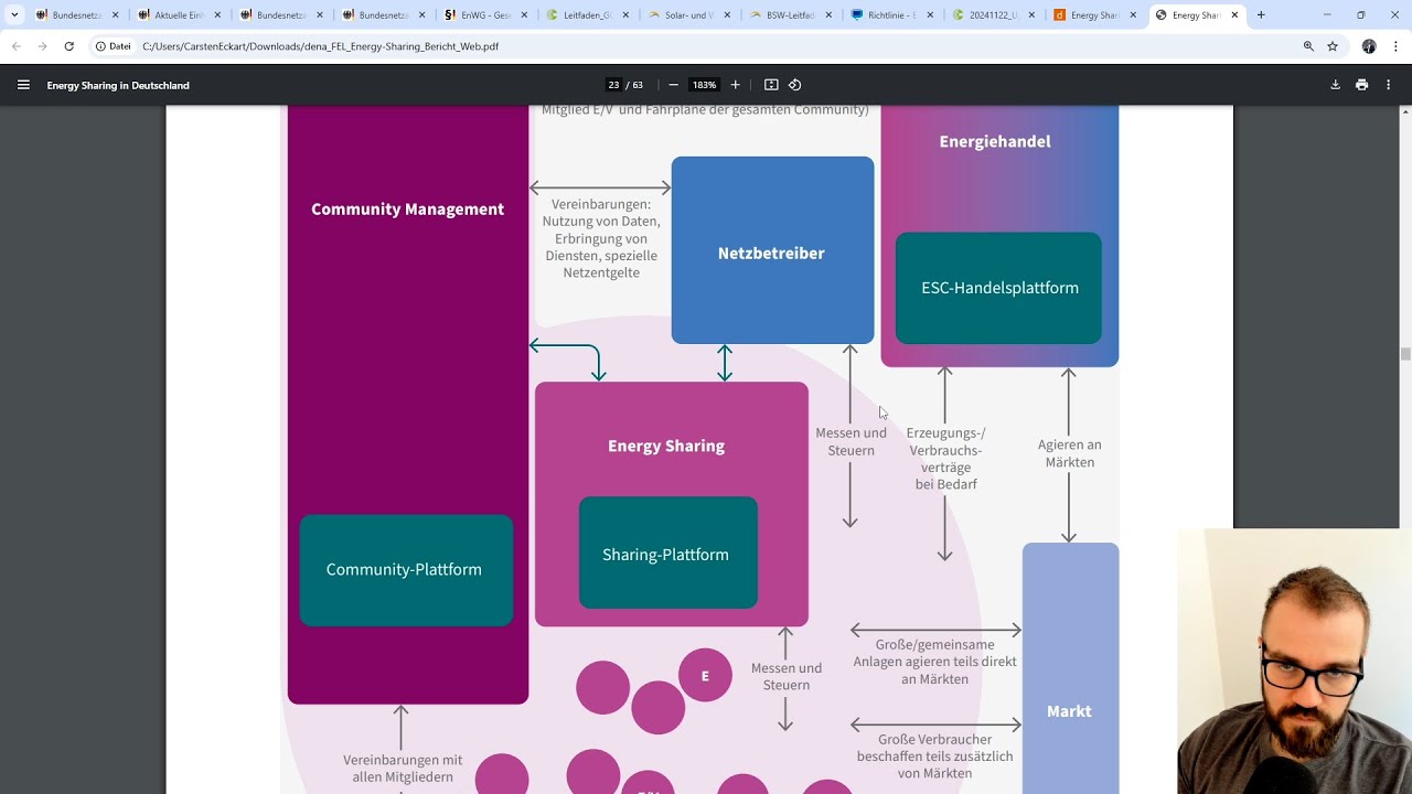 Energiekram 58 - Mieterstrom, Gebäudeversorgung, Energy Sharing