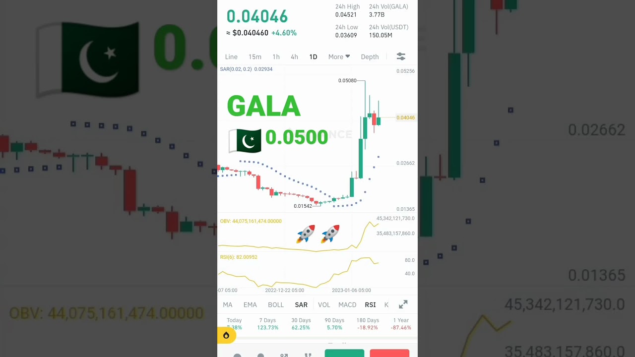 Gala Pump news Confirm #cryptonews #gala #btc #slp