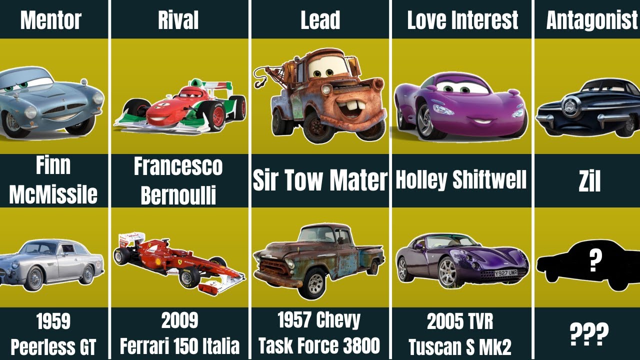 Real Cars by Pixar Cars 2