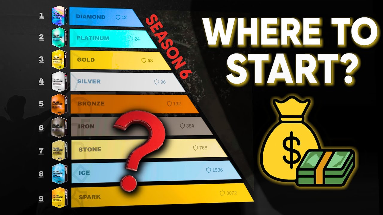 How Much Does It Cost To Play MFL?