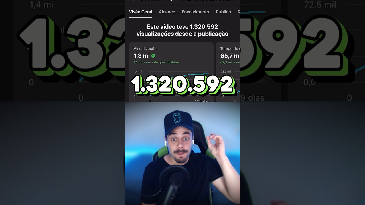 QUANTO GANHEI COM 1 V&Iacute;DEO DE 1.3 MILH&Atilde;O DE VISUALIZA&Ccedil;&Otilde;ES NO YOUTUBE? #shorts #monetiza&ccedil;&atilde;o