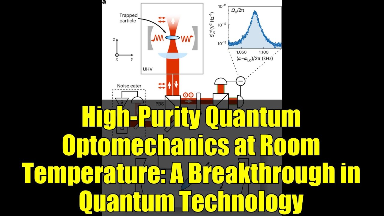 High-Purity Quantum Optomechanics at Room Temperature: A Breakthrough in Quantum Technology